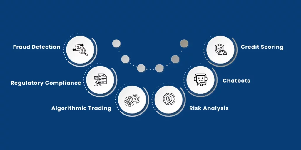 what are the top 6 uses of ai in finance