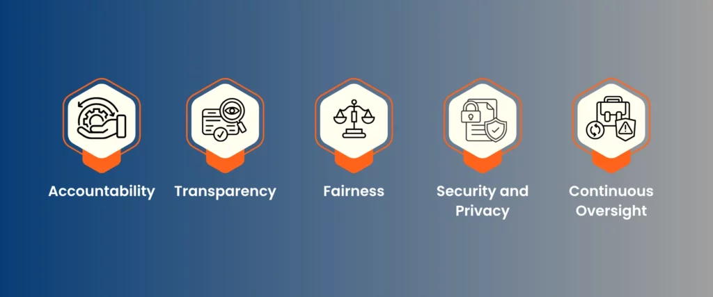 what are the core pillars of effective ai governance