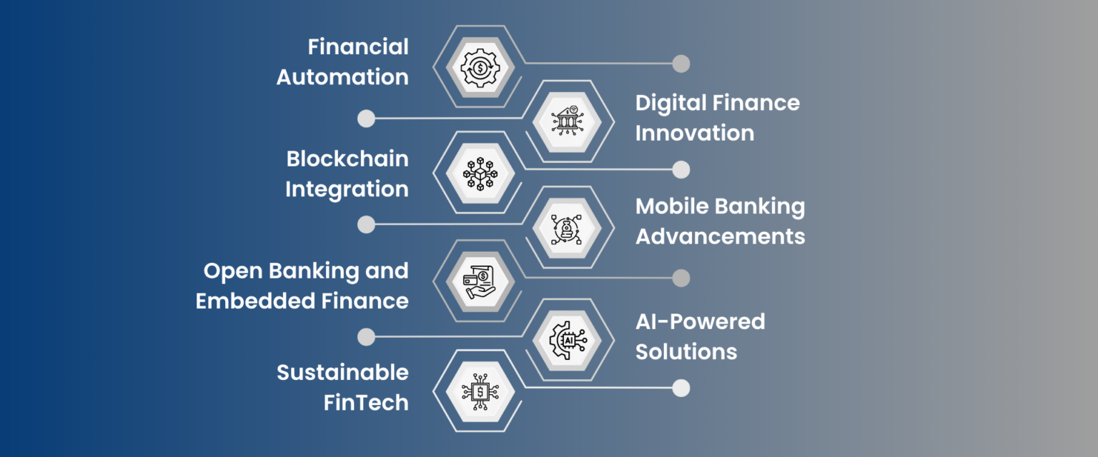 Top FinTech Trends Shaping The Future Of Finance In 2026 | Digital ...