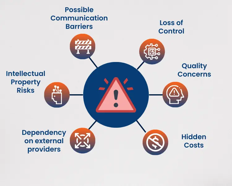 What Dangers - Revinfotech.