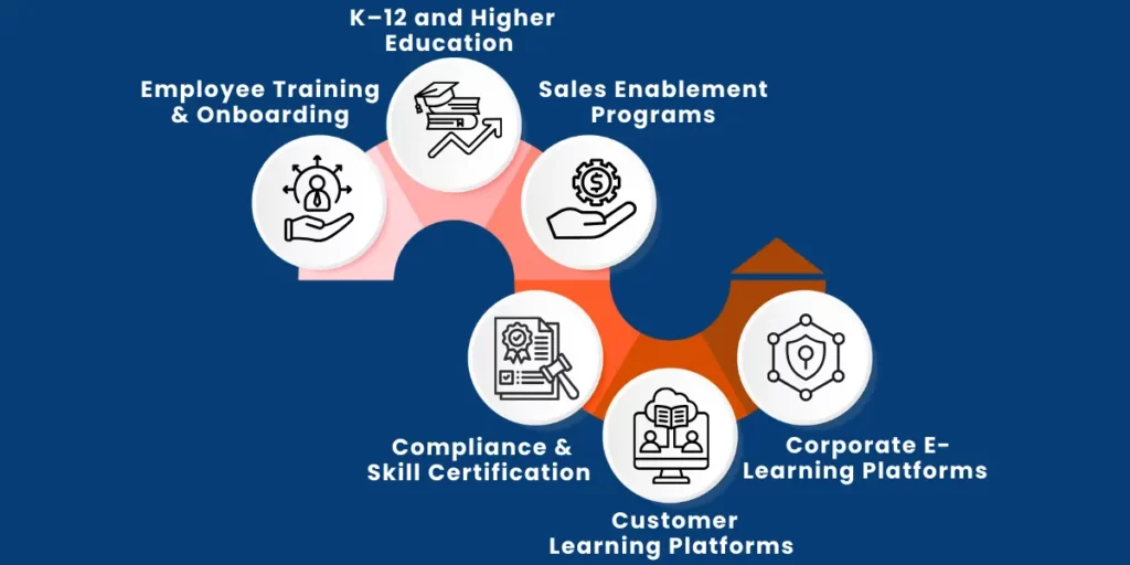 what is gamification meaning definition and how its transforming learning gamification