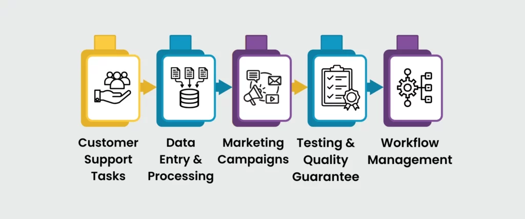 where should you start with automation for quick wins