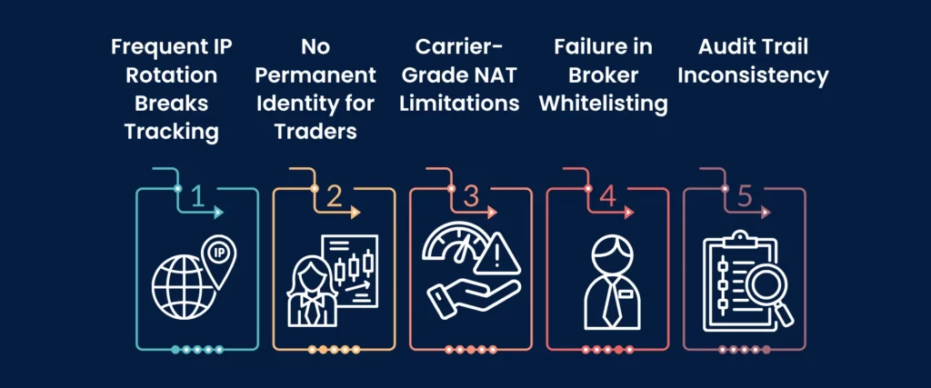 why dynamic and mobile ips fail nse compliance