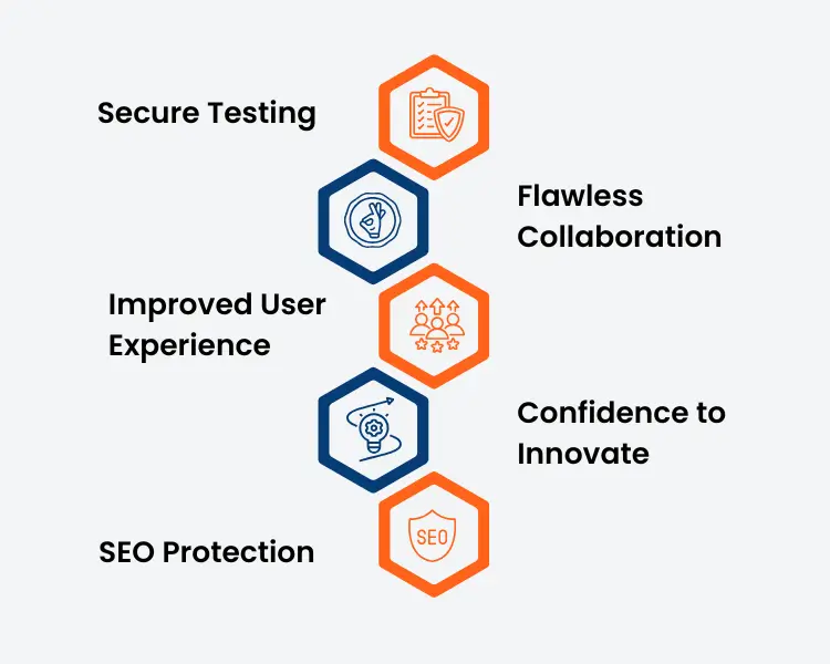 wordpress website testing
