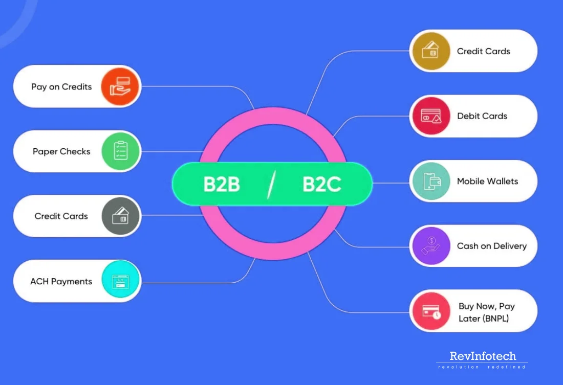 b2b-b2c
