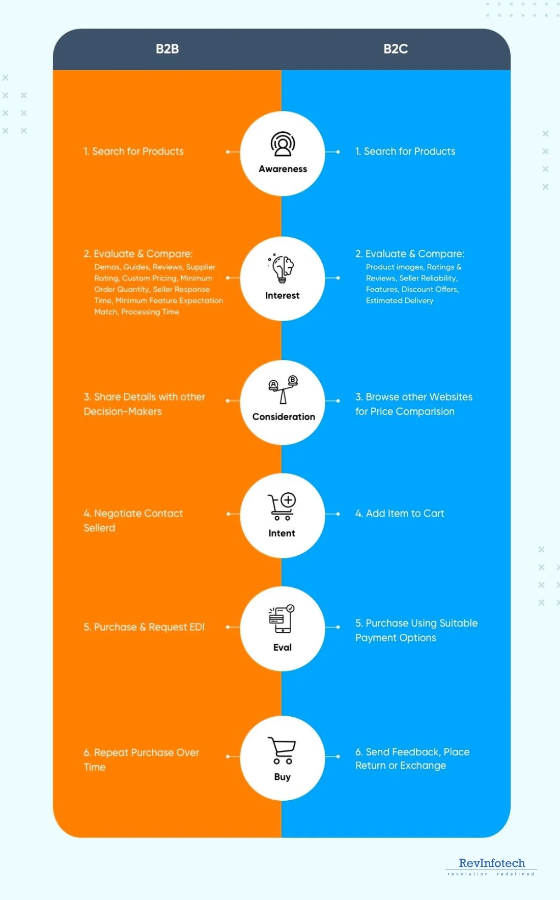 b2b-vs-b2c