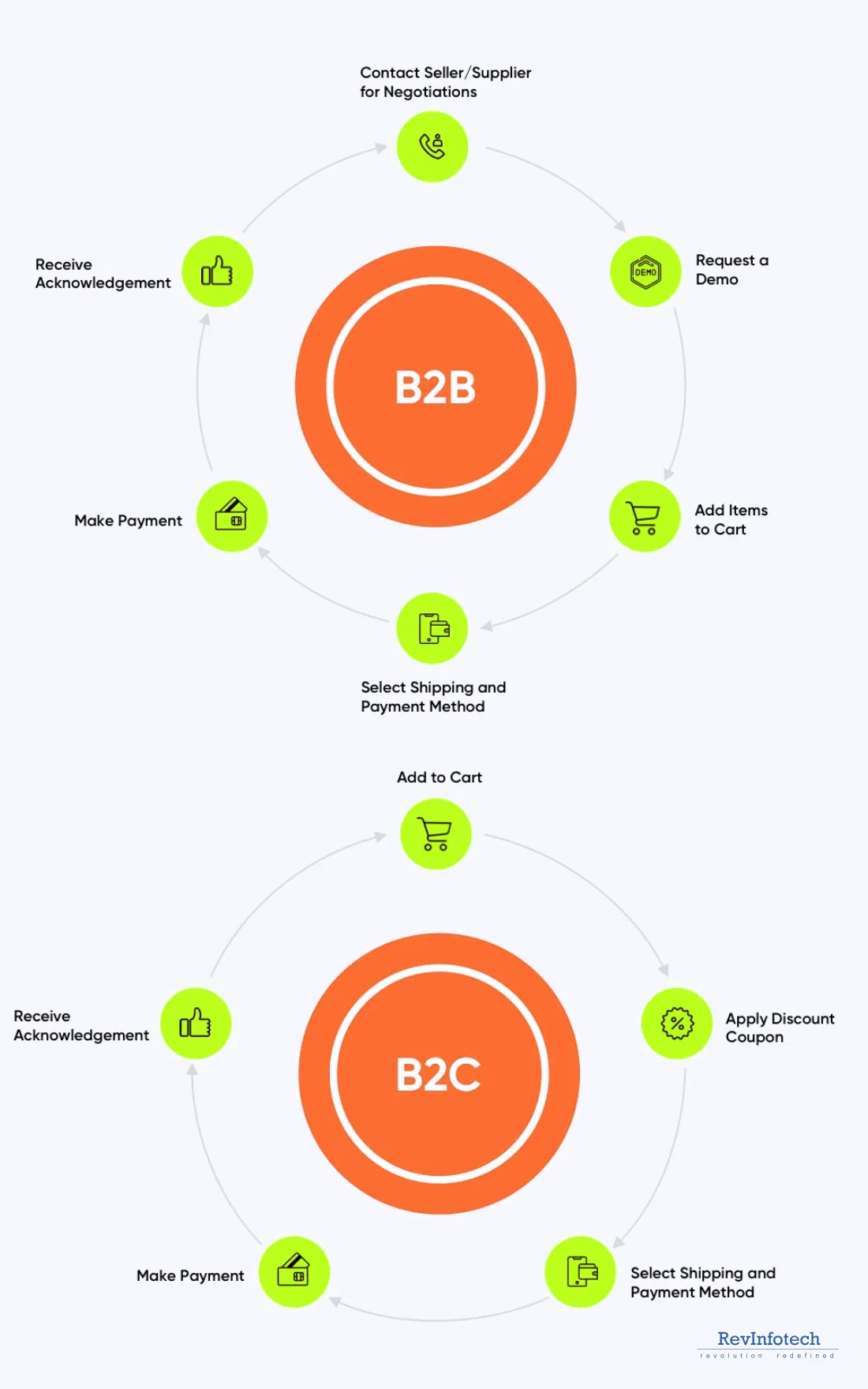 b2c-ecommerce