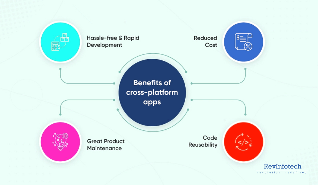 benefits-of-cross-platform-apps