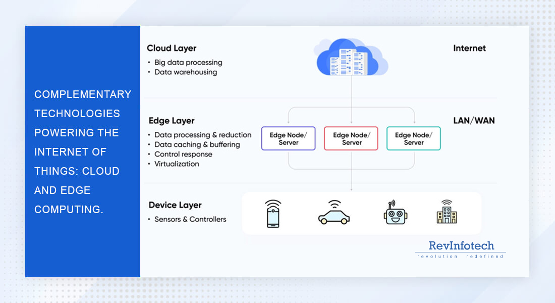 complementary-technologies