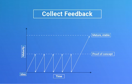 collect feedback