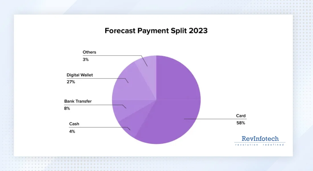 forecast-payment-split