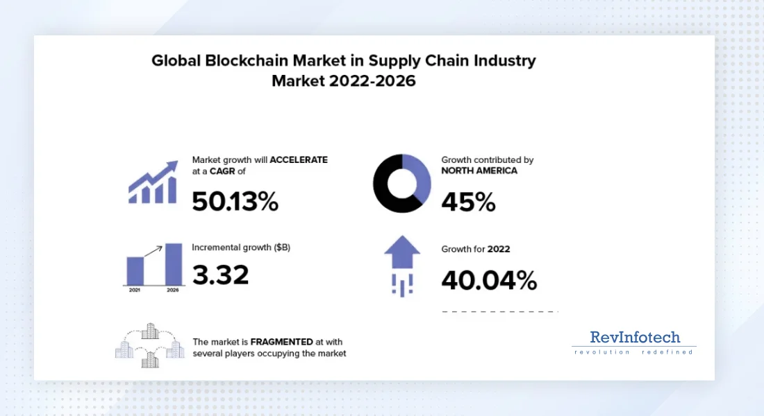 global-blockchain