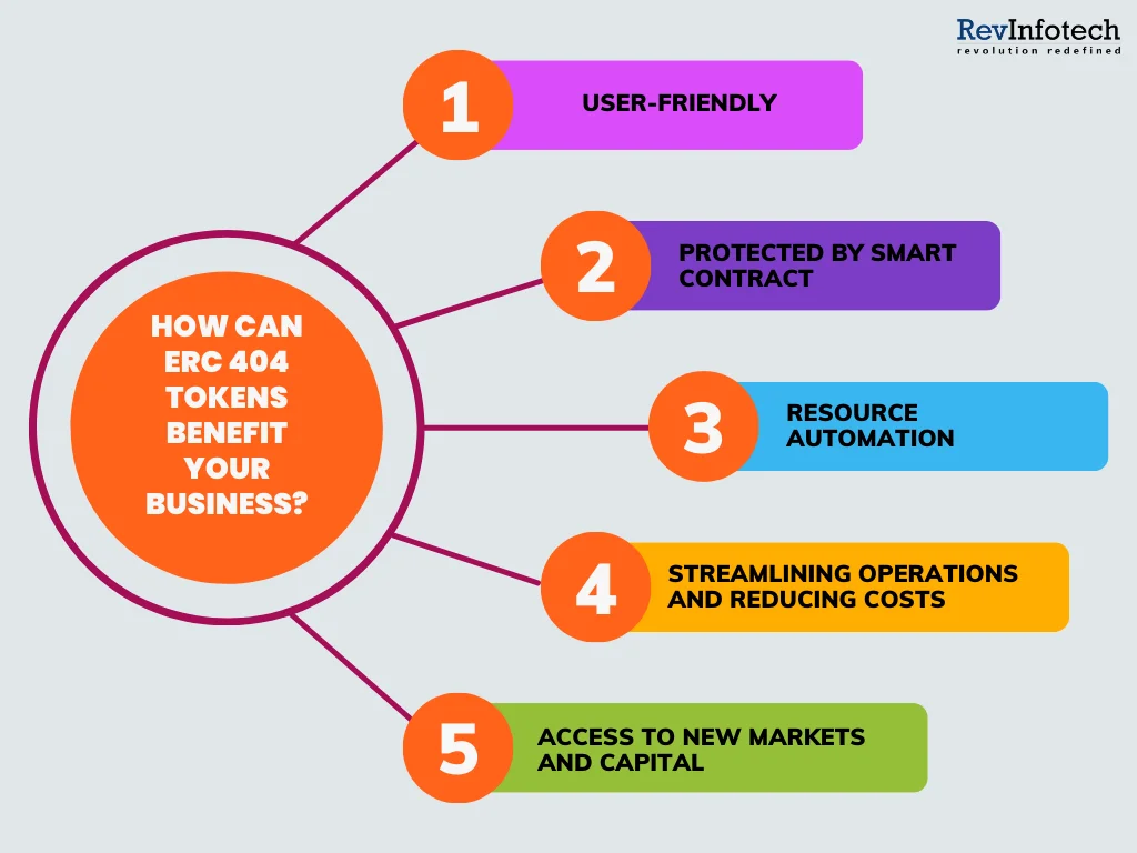 Shibarium Blockchain