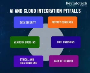 Transform Your Business With Utilize Cloud And AI