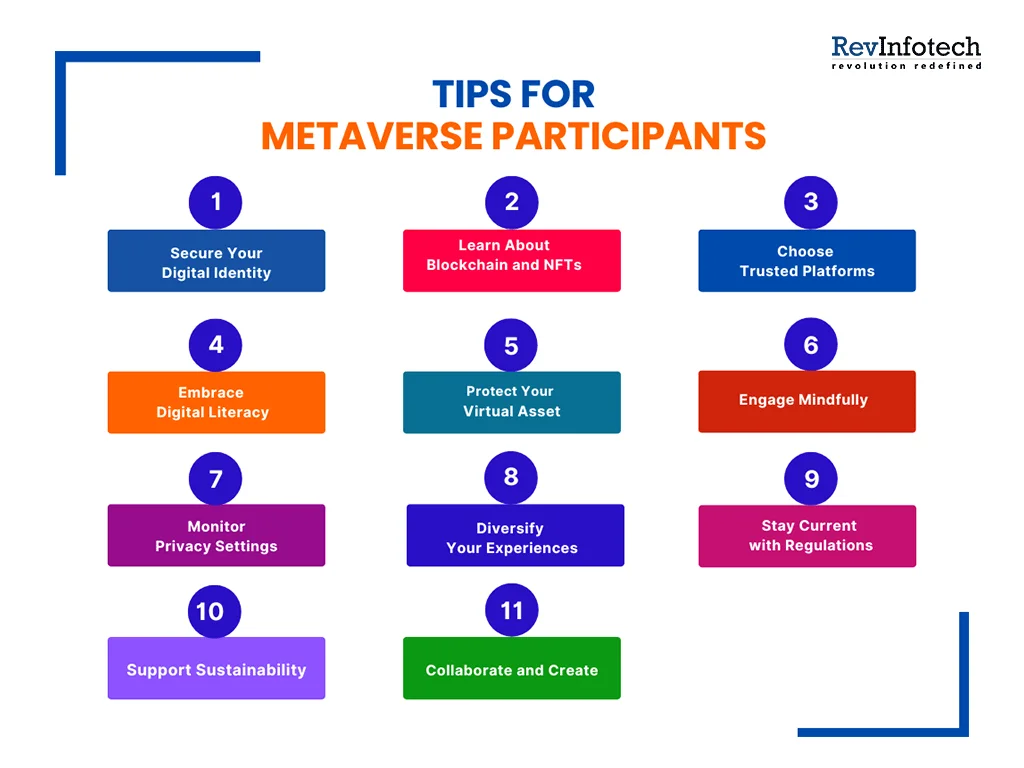 Blockchain And NFTs In The Metaverse: A New Digital Economy