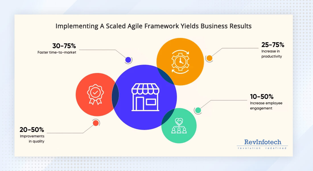 implementing-a-scaled-agile-framework