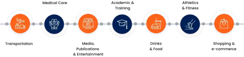 industries 1 1 revinfotech,blockchain,software solutions