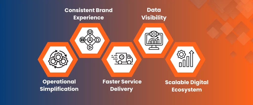 how do custom apps strengthen a brand’s identity?