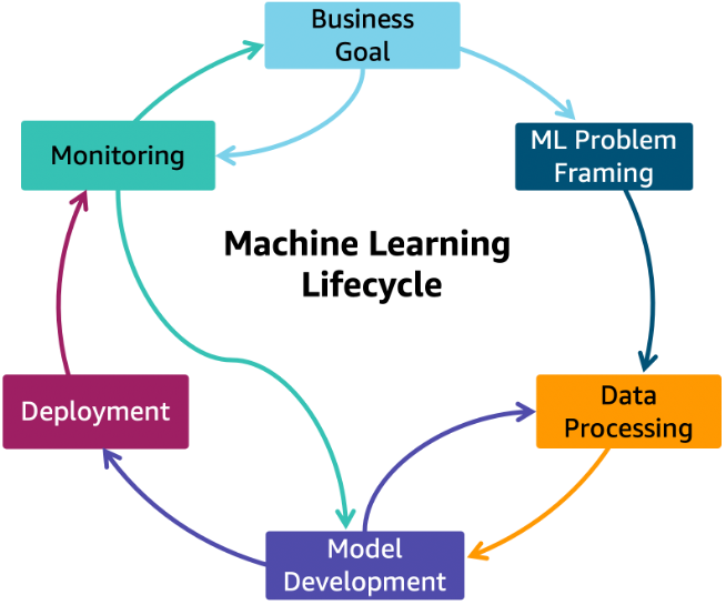 lifecycle-of-a-Machine-Learning