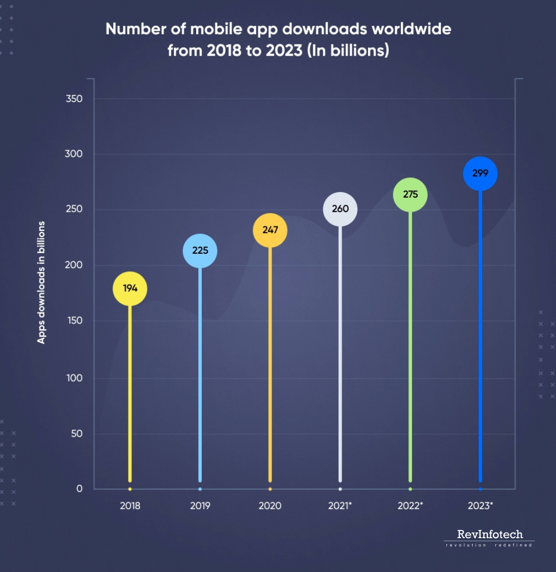 number-of-mobile