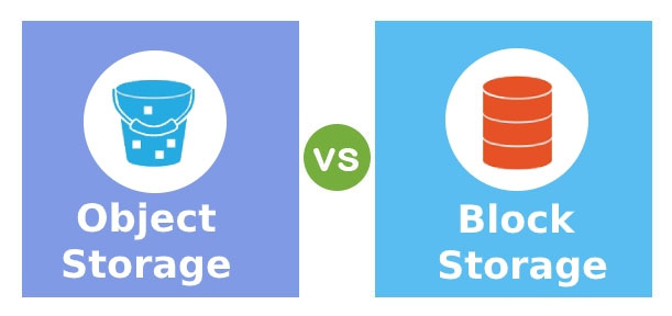 Aws Storage Object Block File A Beginner’s Guide To Container Storage Interface (CSI)