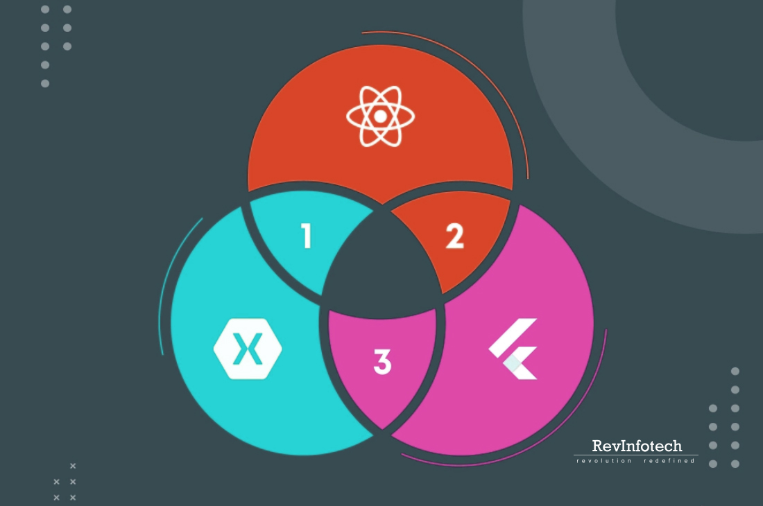 popular-cross-platform-app