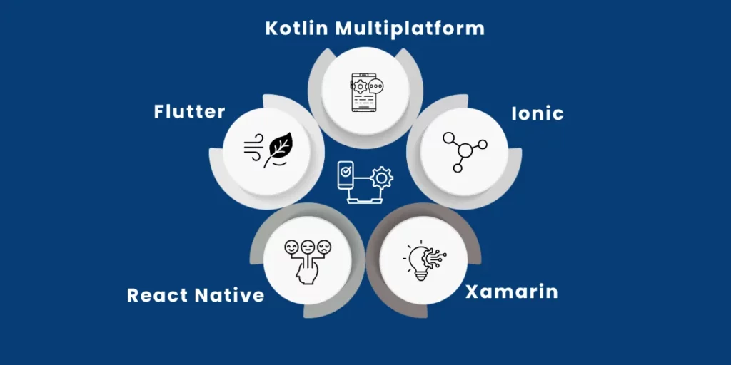 Cross Platform App Development Cross-Platform App Development Frameworks: Powerful Guide