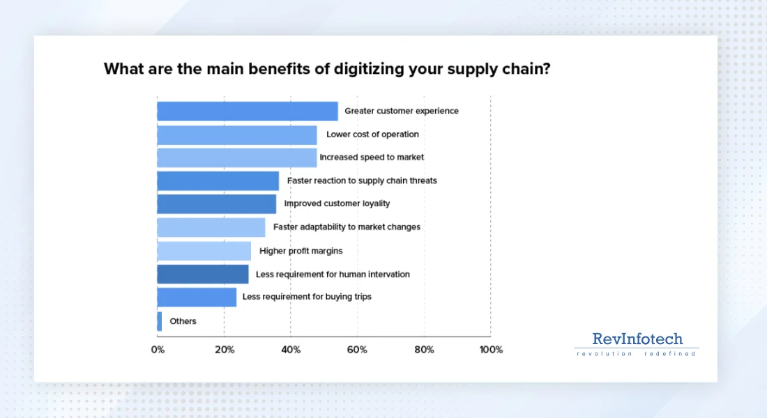 supply-chain