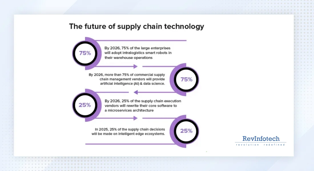 supply-chain-technology