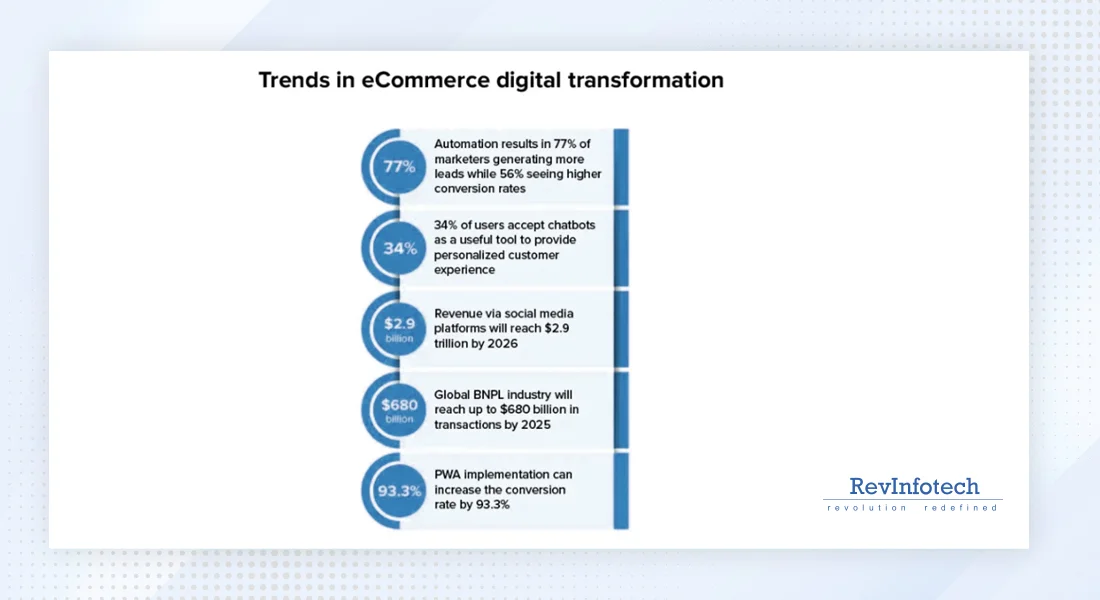 trends-in-ecommerce