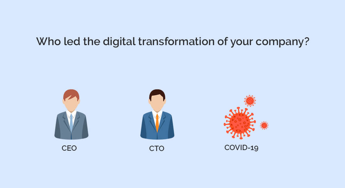 who-led-the-digital-transformation-1