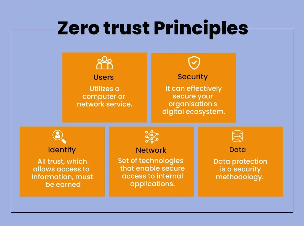 zero-trust-img